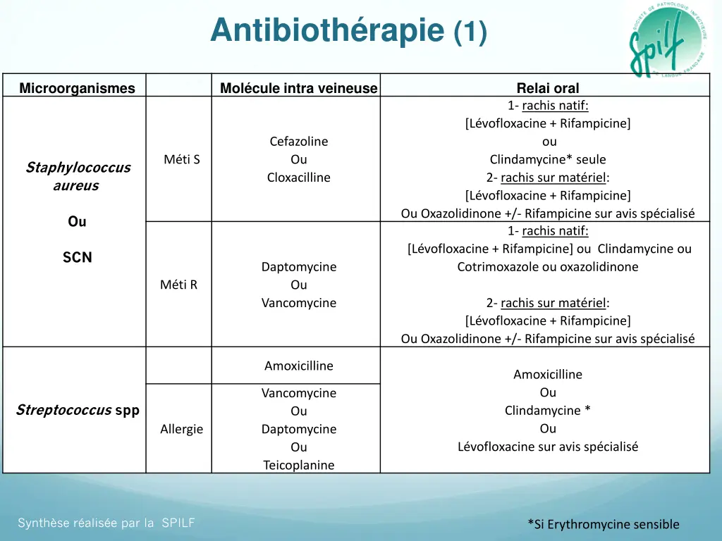 antibioth rapie 1