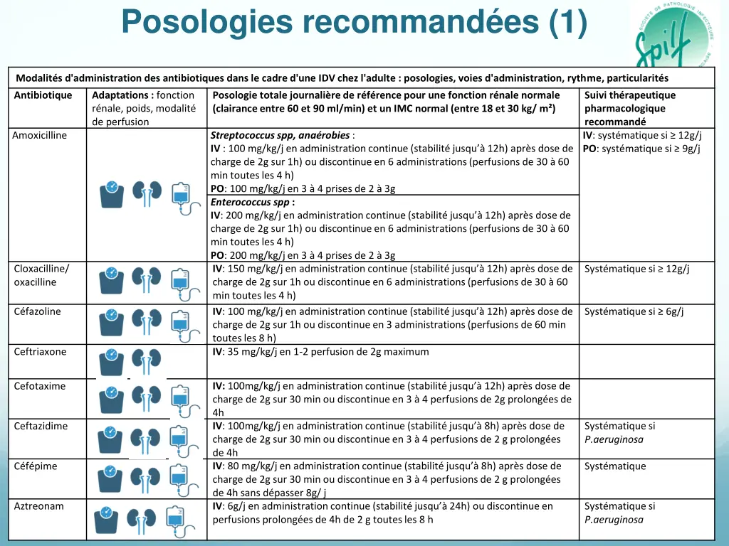 posologies recommand es 1