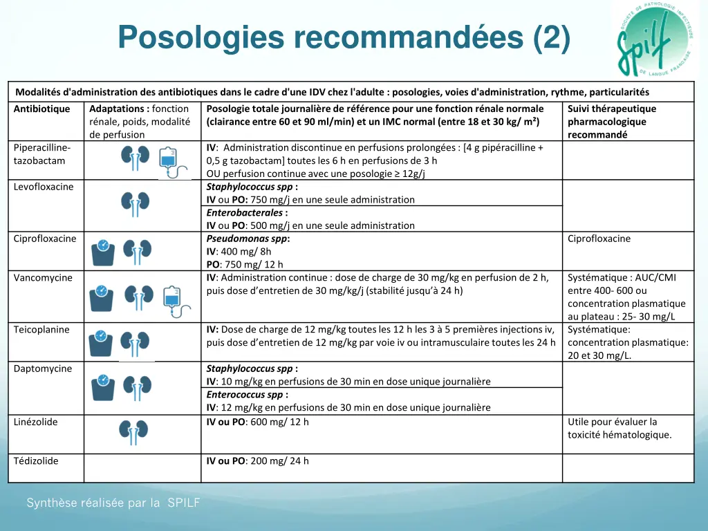 posologies recommand es 2