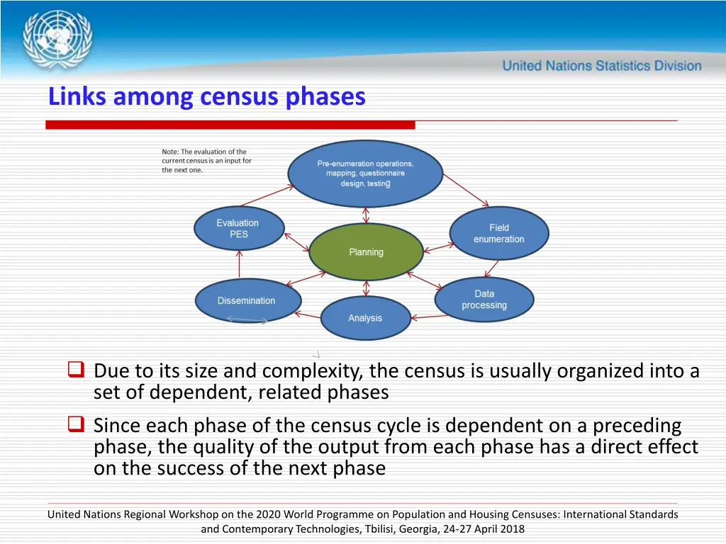 links among census phases