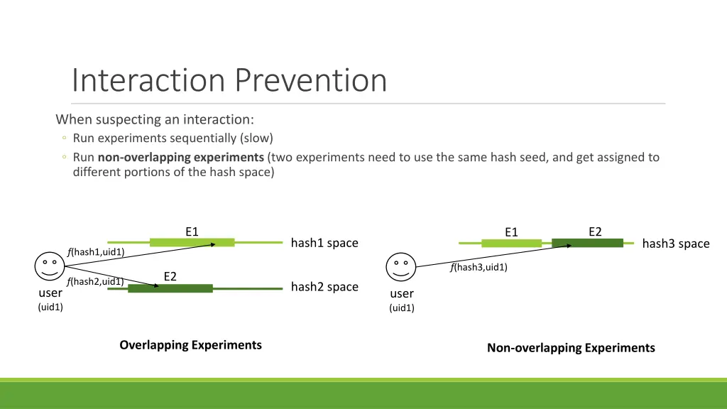 interaction prevention