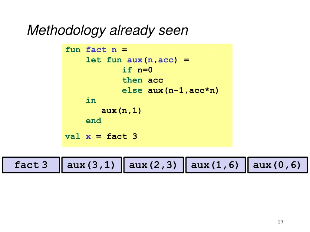 methodology already seen