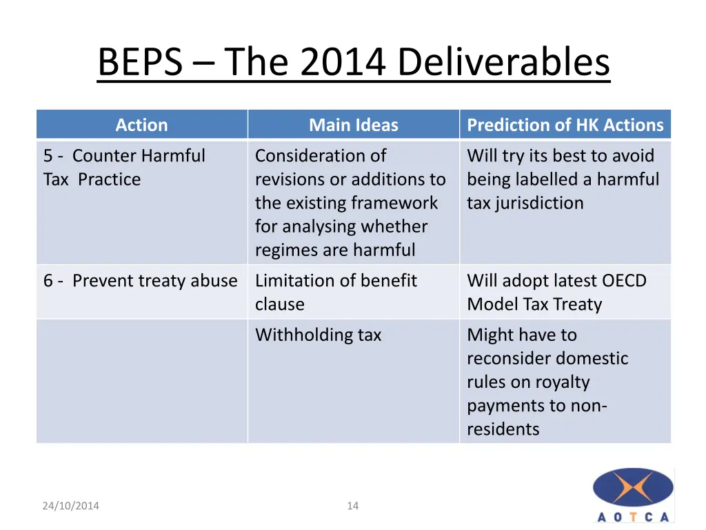 beps the 2014 deliverables 2