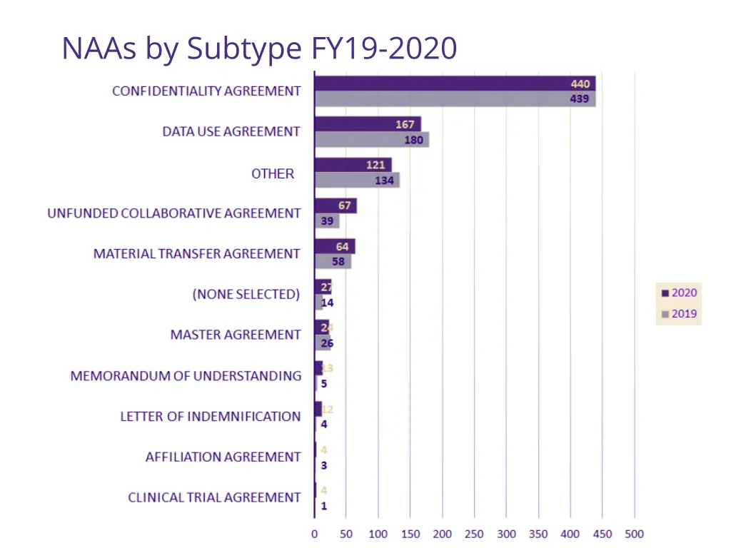 naas by subtype fy19 2020