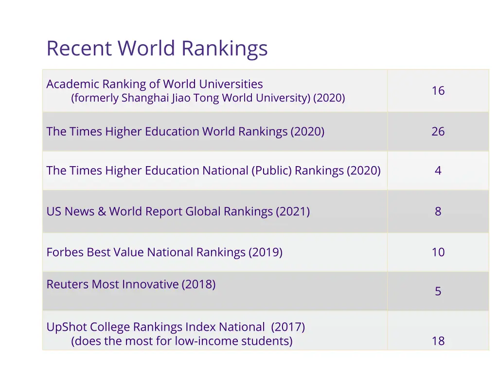 recent world rankings