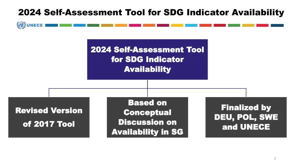 2024 self assessment tool for sdg indicator 1