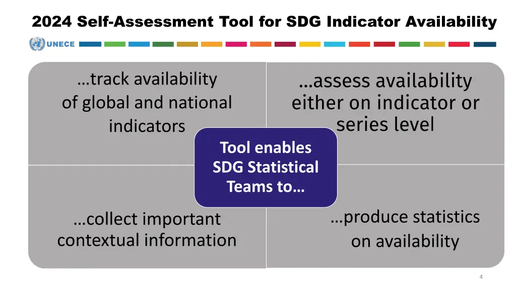 2024 self assessment tool for sdg indicator 2
