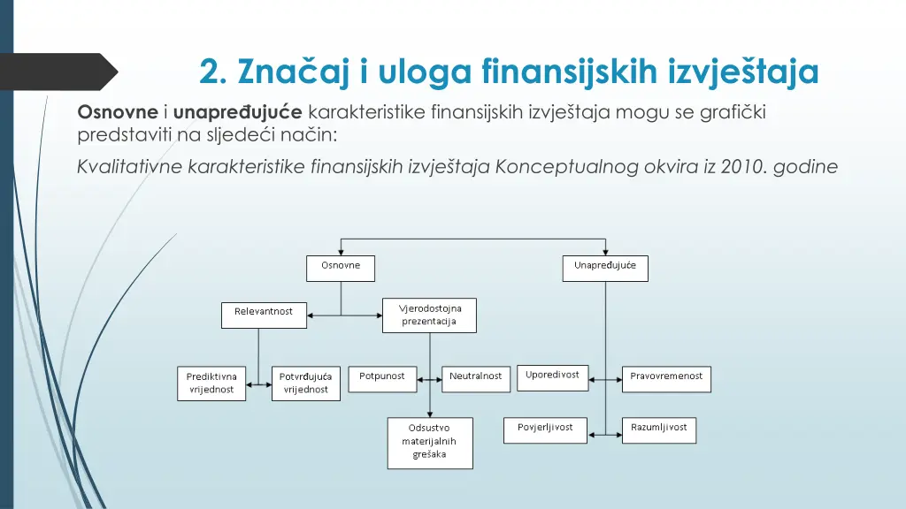 2 zna aj i uloga finansijskih izvje taja osnovne