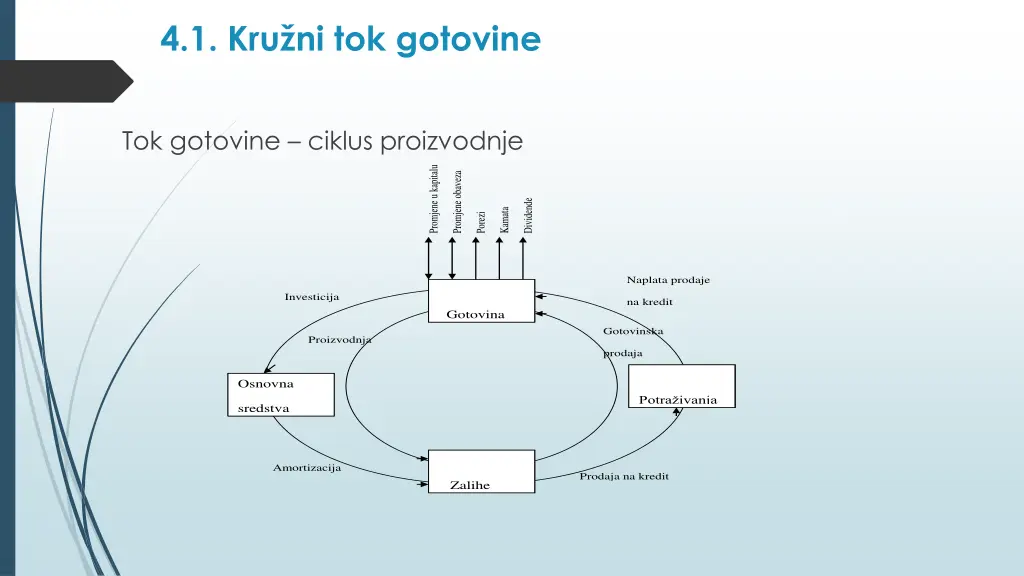 4 1 kru ni tok gotovine 1