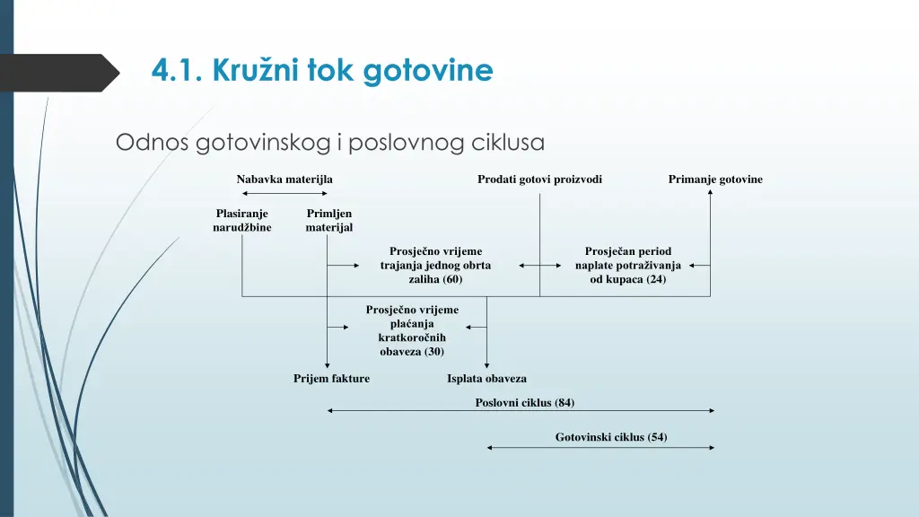 4 1 kru ni tok gotovine 2