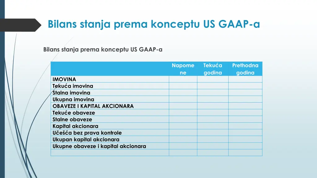 bilans stanja prema konceptu us gaap a 1