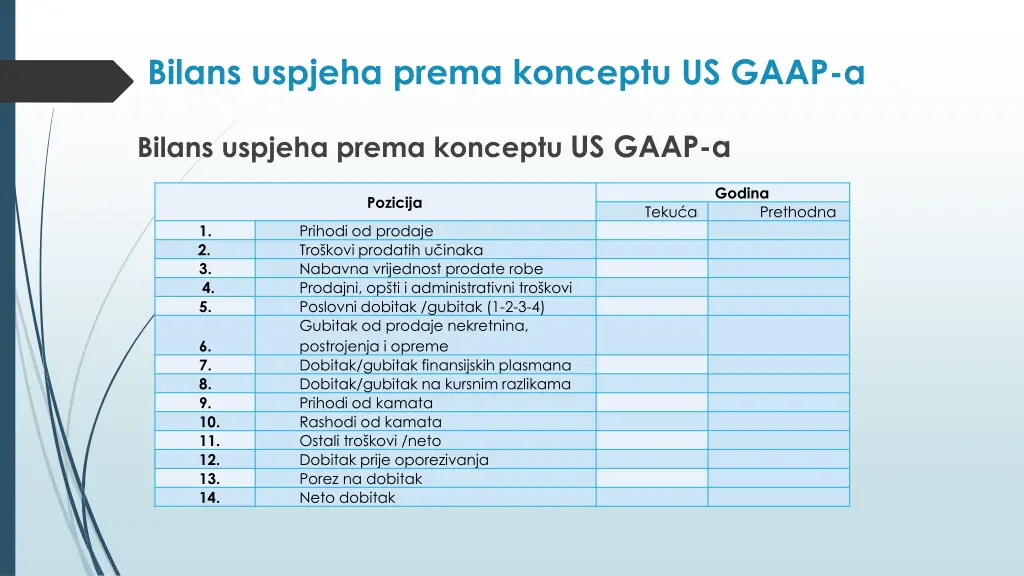 bilans uspjeha prema konceptu us gaap a 1