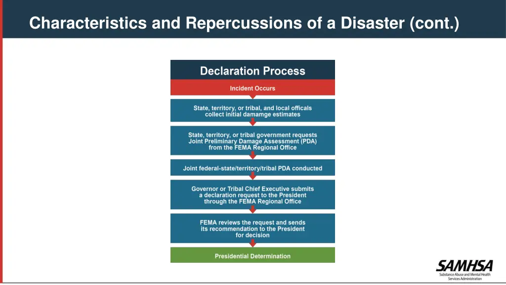 characteristics and repercussions of a disaster 3