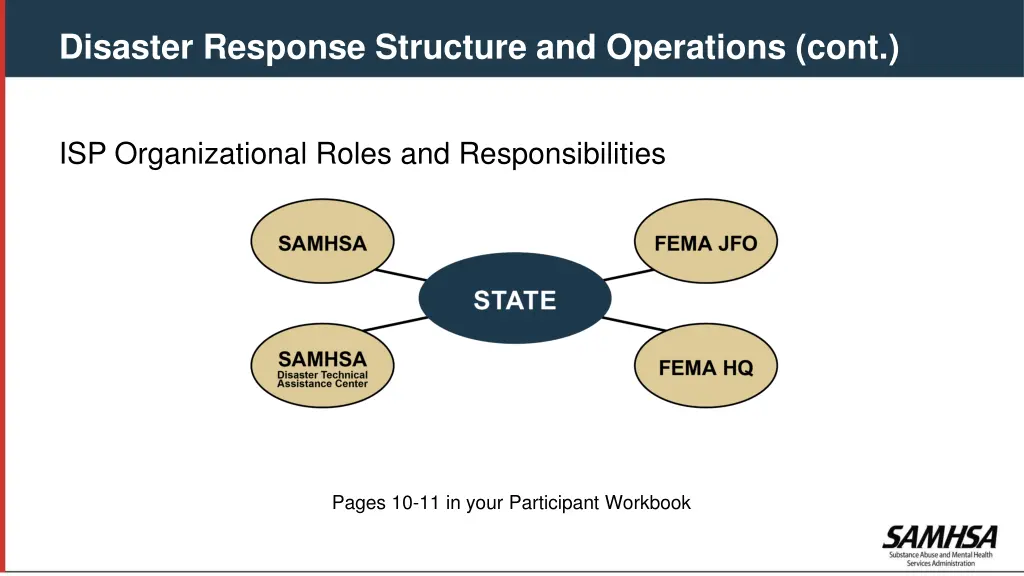 disaster response structure and operations cont 3