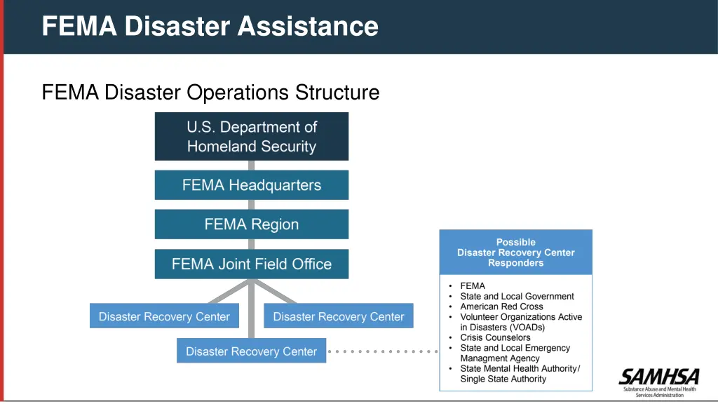 fema disaster assistance