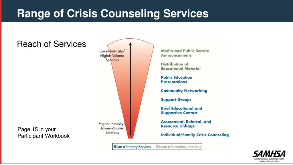 range of crisis counseling services