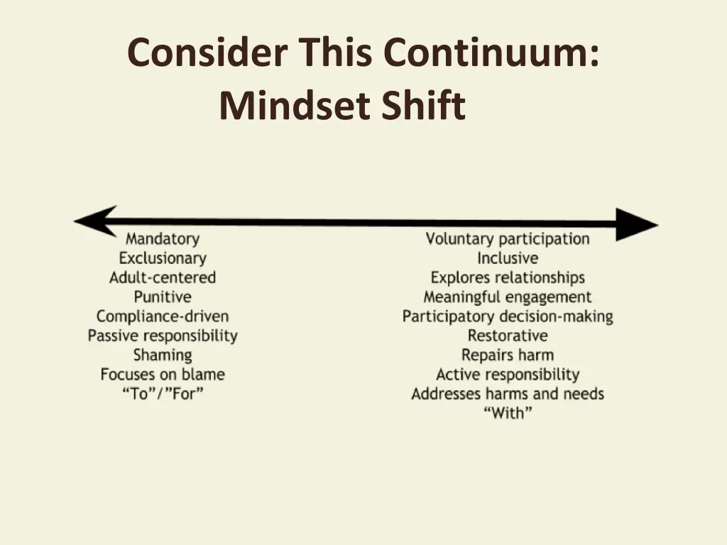 consider this continuum mindset shift
