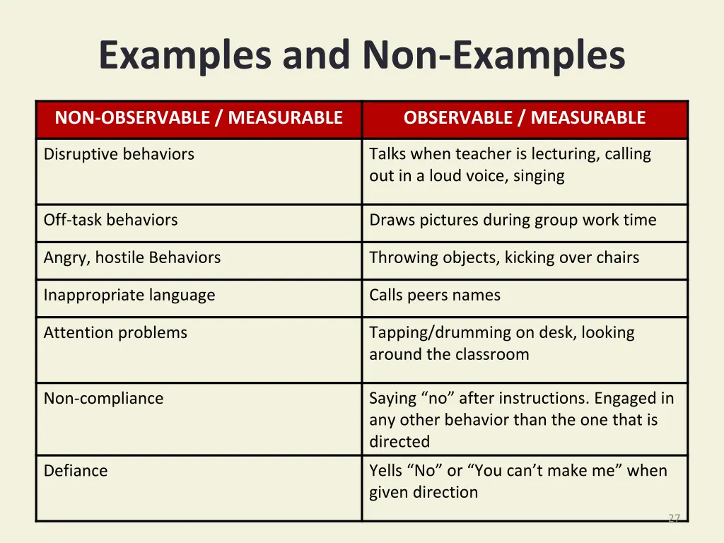 examples and non examples