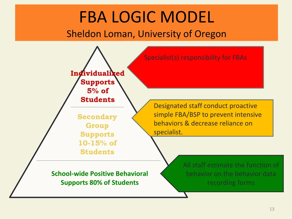 fba logic model sheldon loman university of oregon
