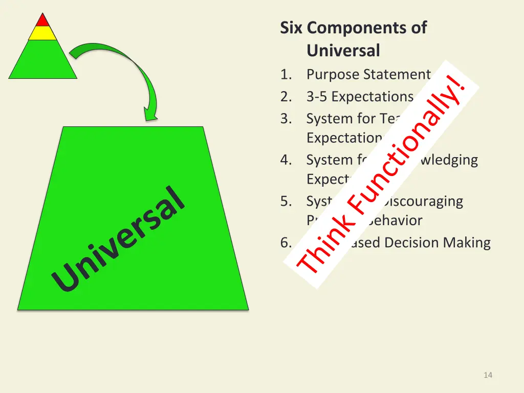 six components of universal 1 purpose statement