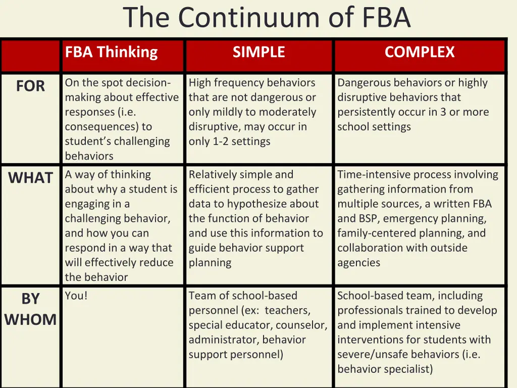the continuum of fba