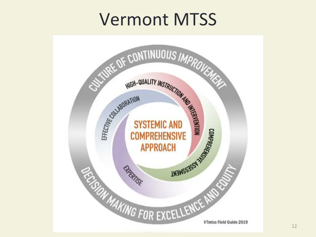 vermont mtss