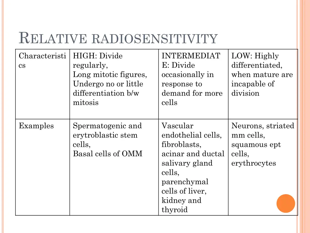 r elative radiosensitivity