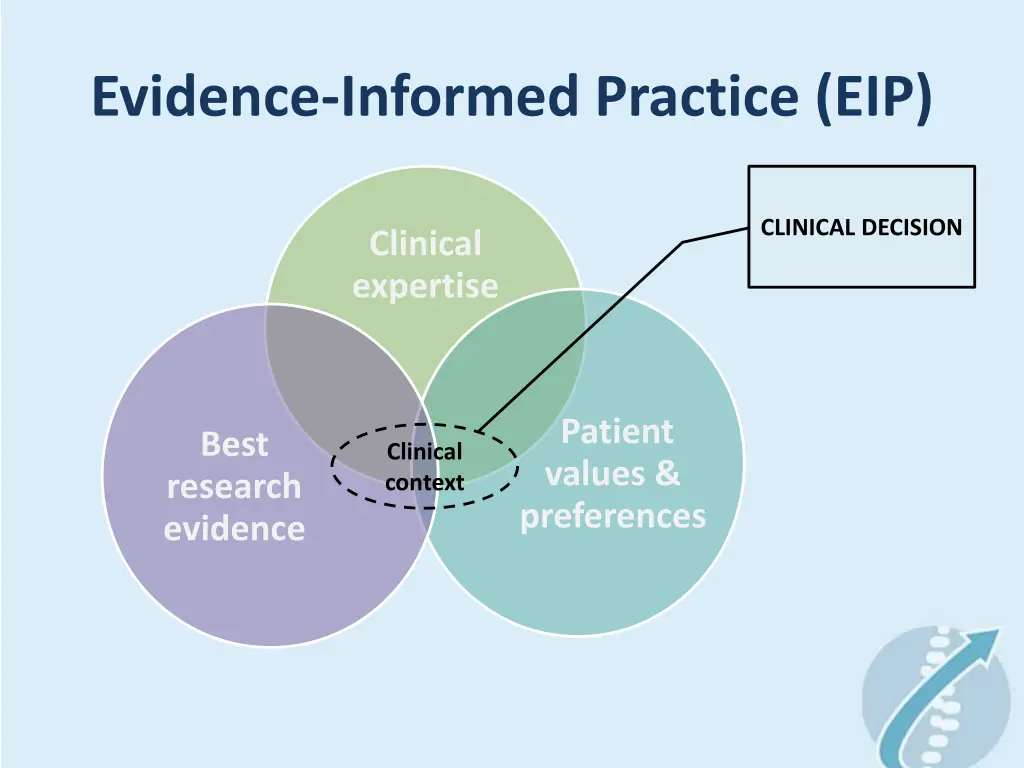 evidence informed practice eip