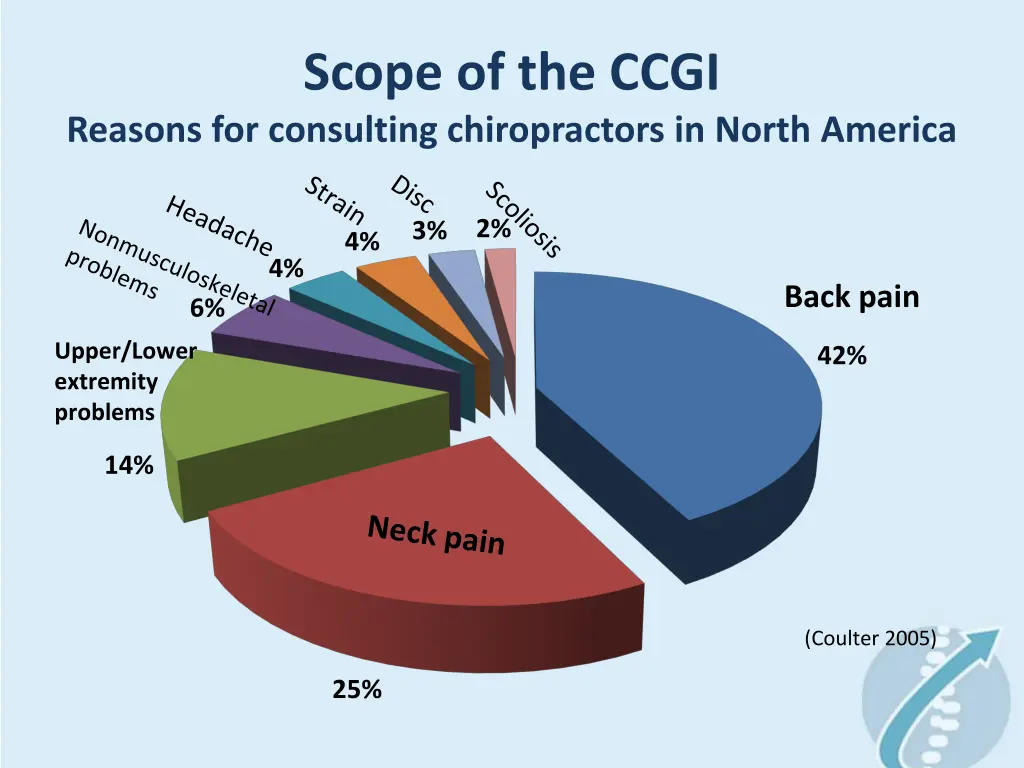 scope of the ccgi