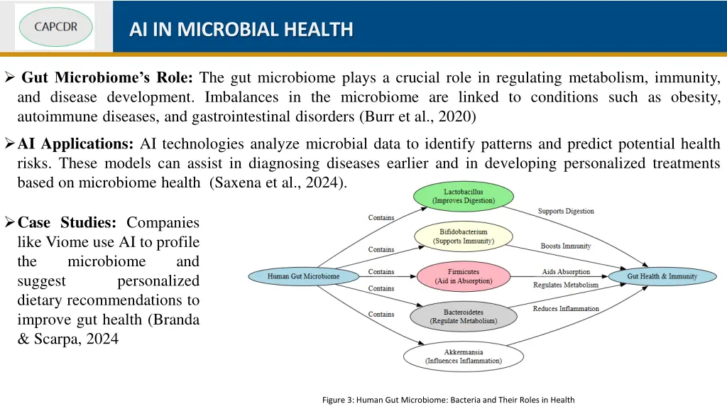 ai in microbial health