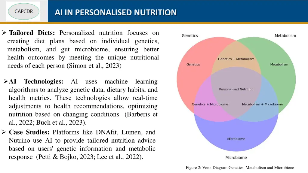 ai in personalised nutrition