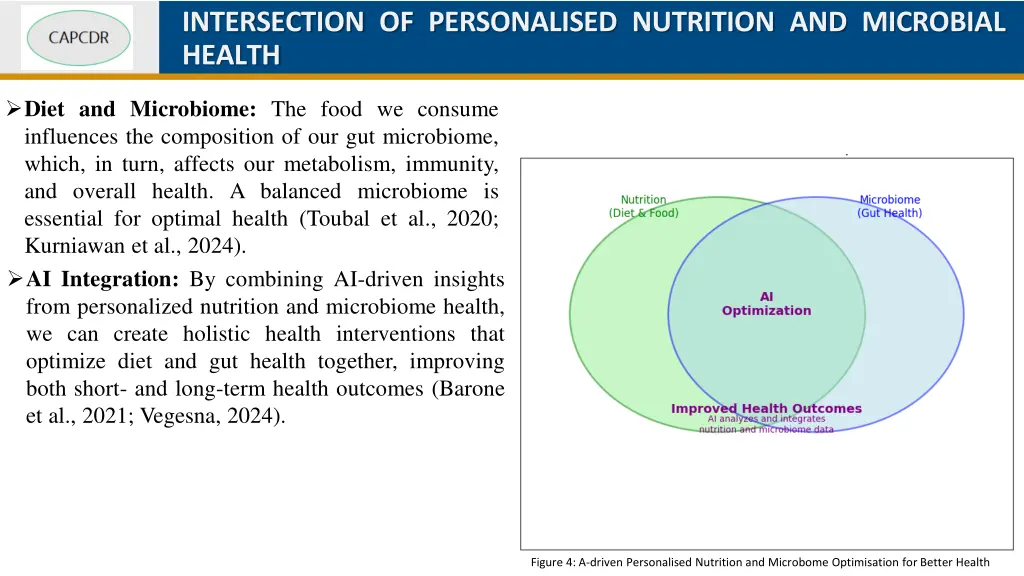 intersection of personalised nutrition