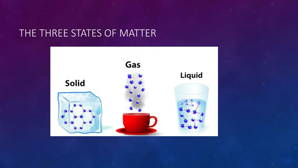 the three states of matter