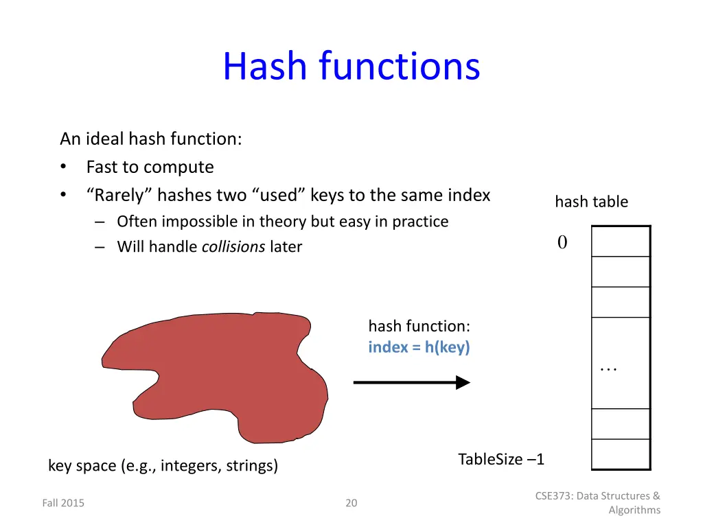 hash functions