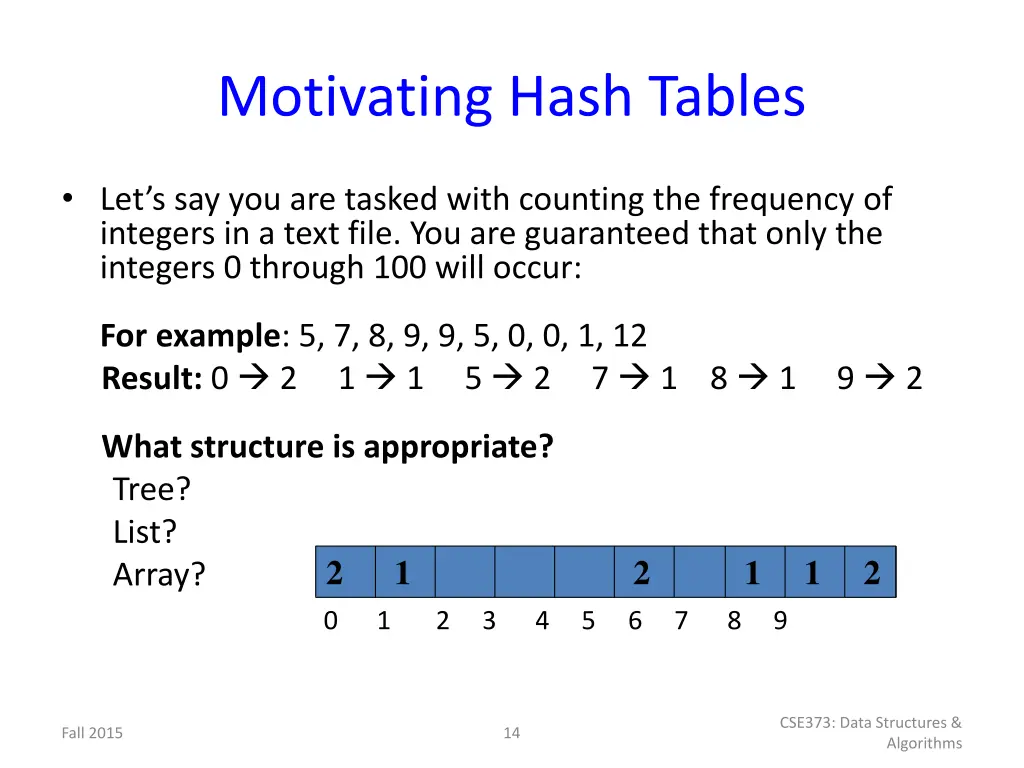motivating hash tables 1