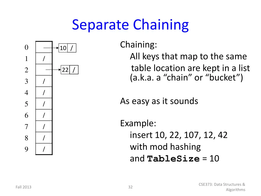 separate chaining 2
