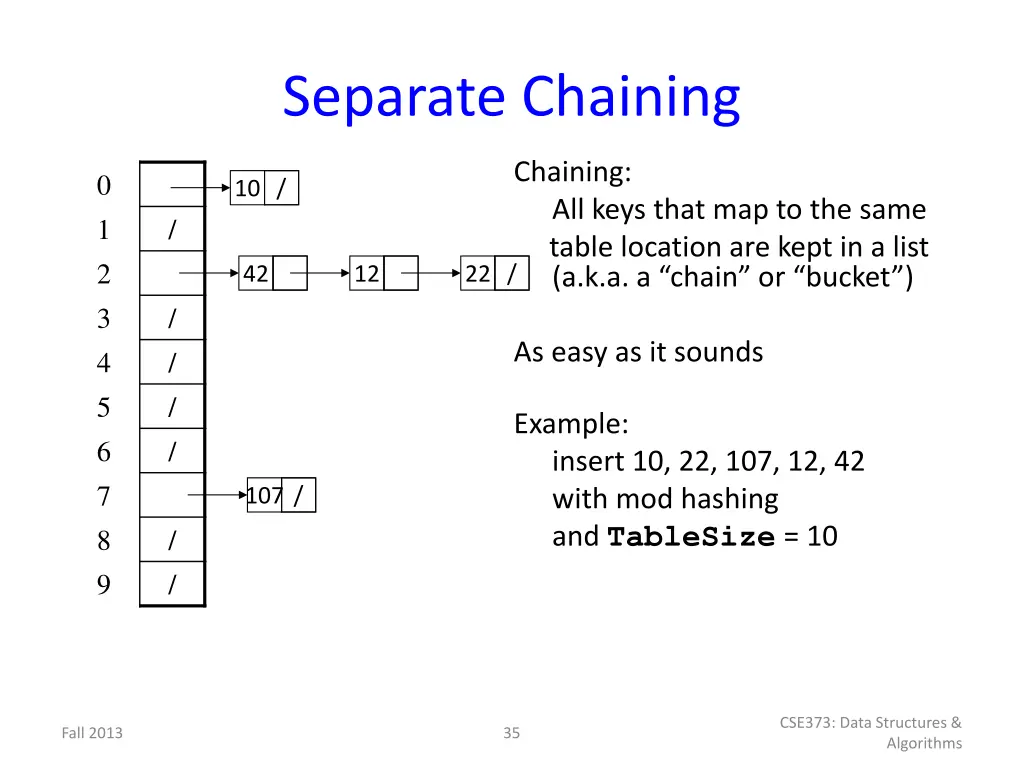 separate chaining 5