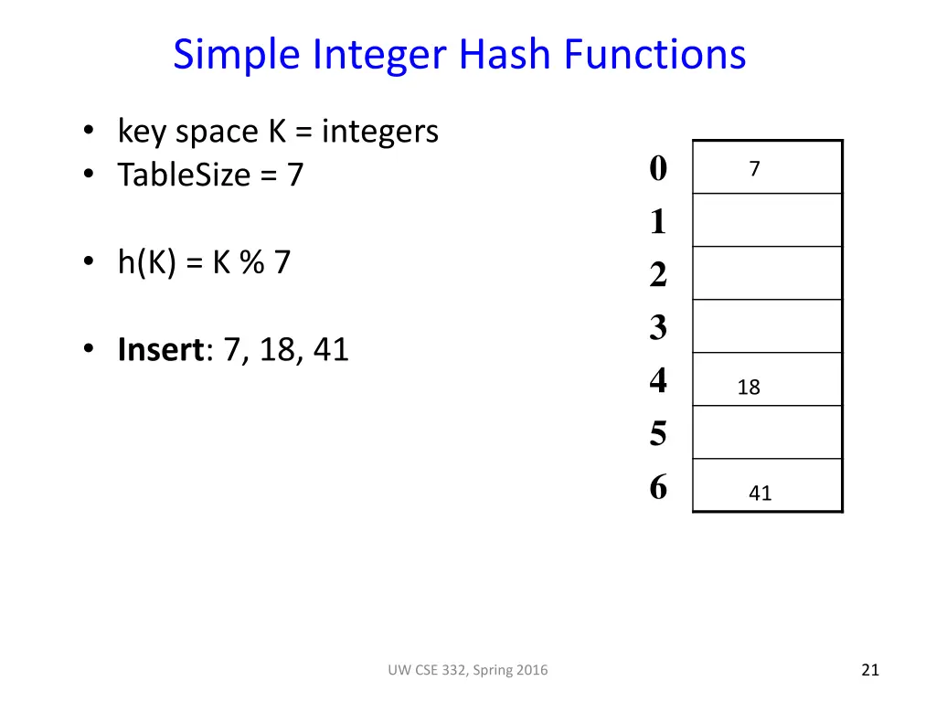 simple integer hash functions