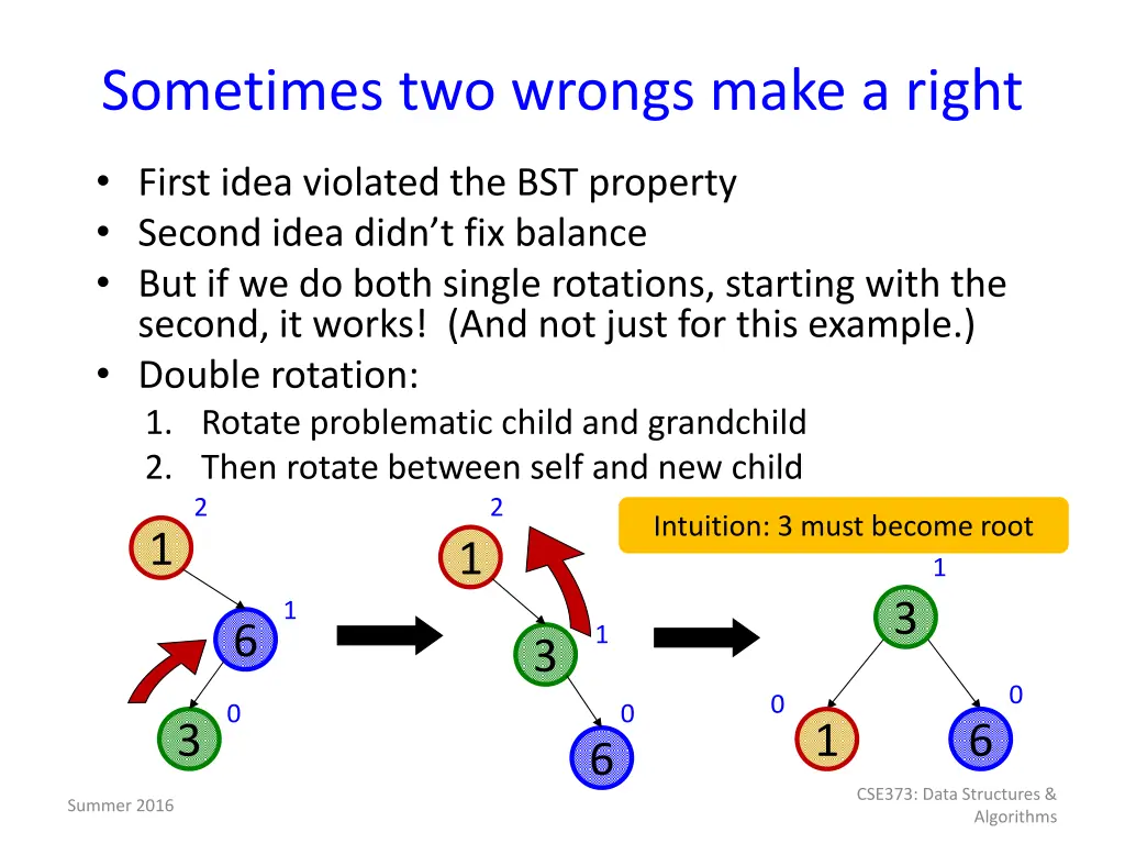 sometimes two wrongs make a right