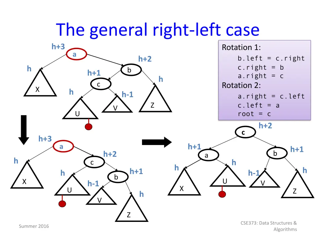 the general right left case h 3