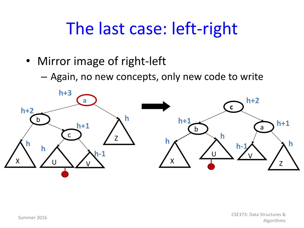 the last case left right