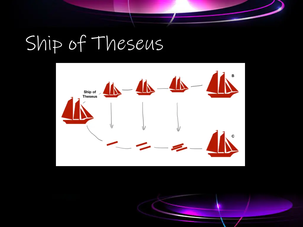 ship of theseus