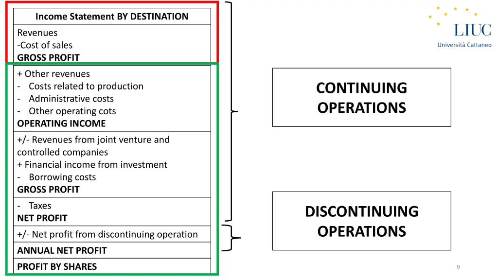 income statement by destination