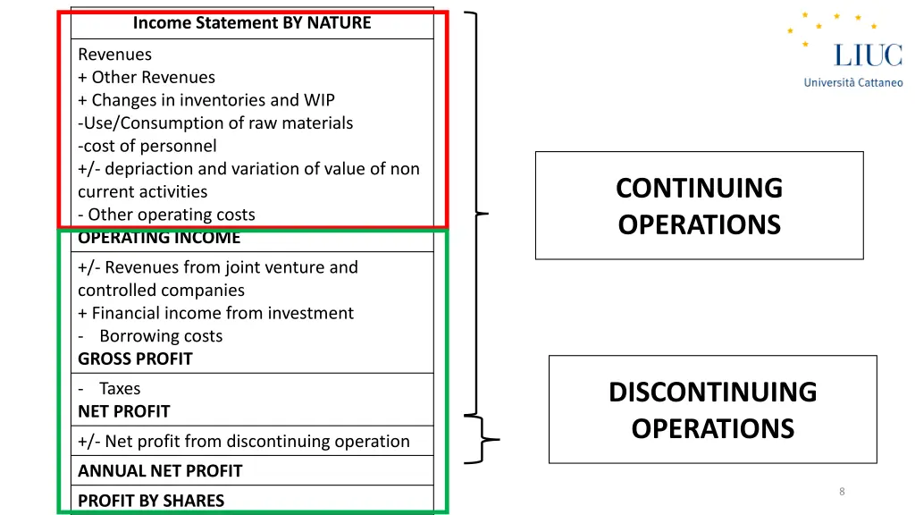 income statement by nature 1