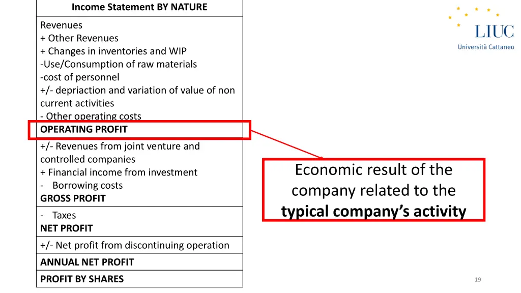 income statement by nature 2