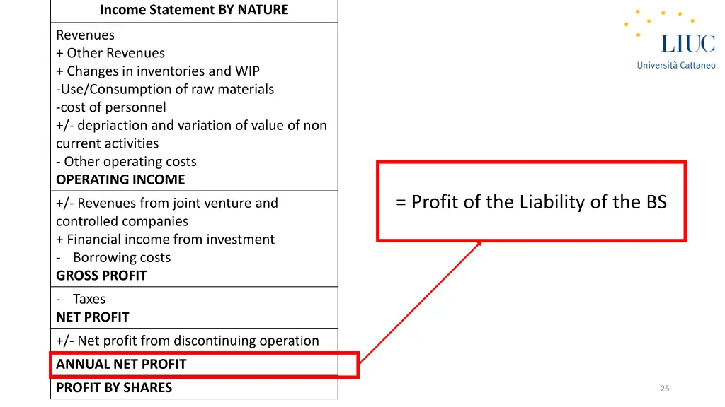 income statement by nature 5