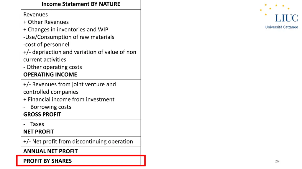 income statement by nature 6