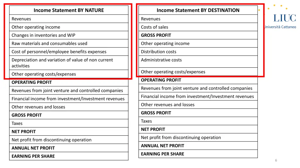 income statement by nature