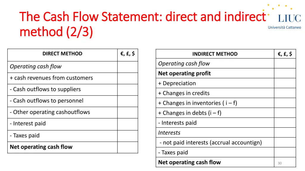 the cash flow statement the cash flow statement 3