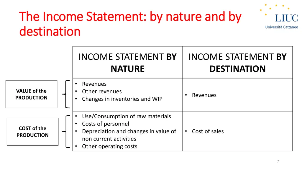 the income statement by nature and by the income